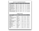 Lab Notebook 100 Pages Top Permanent Bound Glued (Copy Page Perforated)