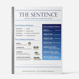 English Grammar Mastery Charts for Fundamental Grammar (Link to order in description)