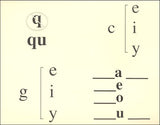 Spelling Rule Cards