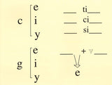 Spelling Rule Cards