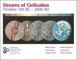 Streams of Civilization Timeline, 750 B.C. - 2000 A.D.