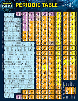 Quick Study Periodic Table: Basic