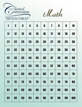 Trivium Tables: Math